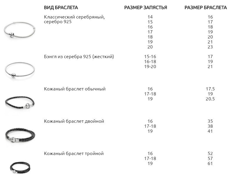 Таблица размеров браслетов Пандора